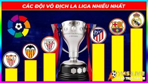 Thông tin về top các đội bóng vô địch La Liga nhiều nhất